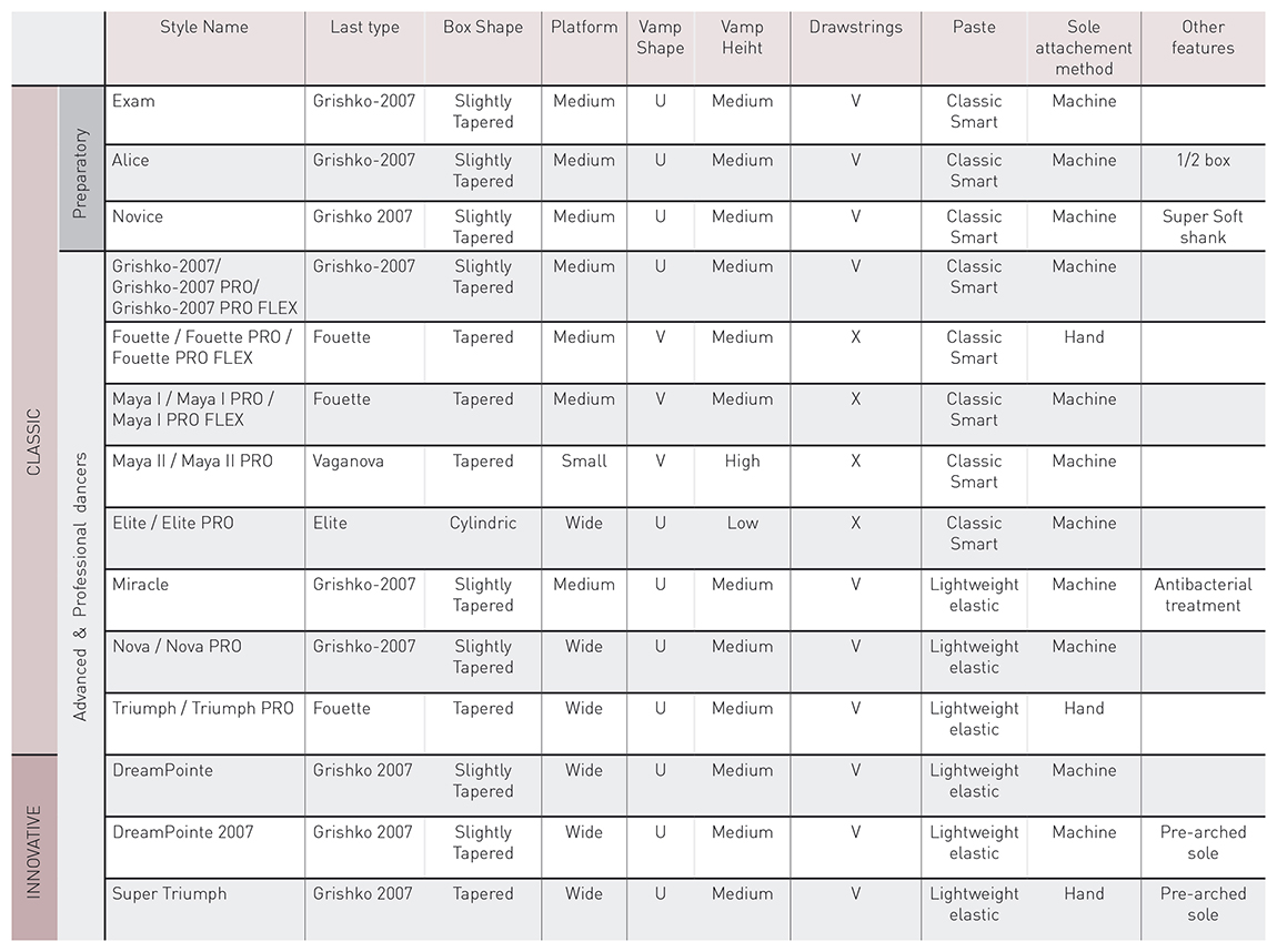 bloch booties size chart